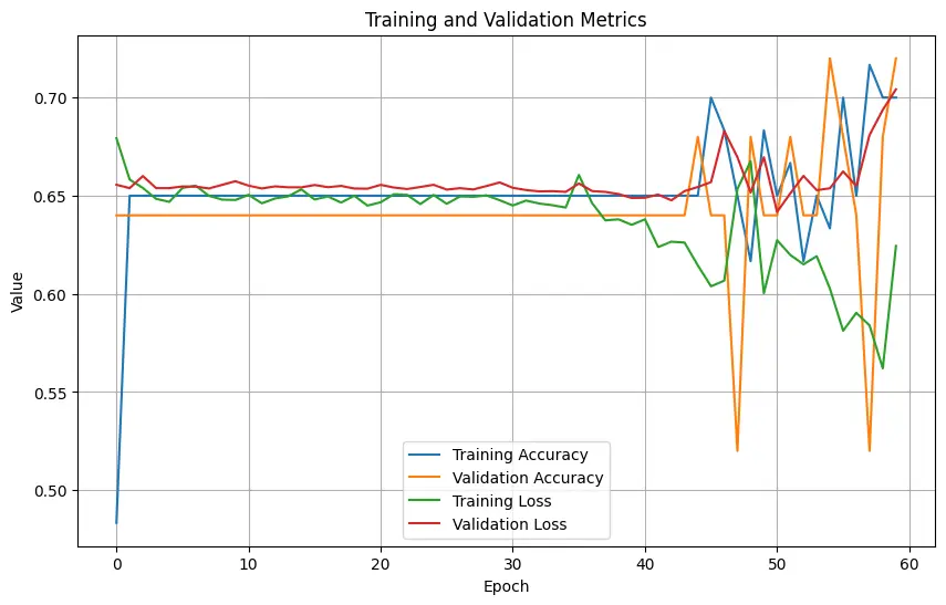 Model Performance Metrics